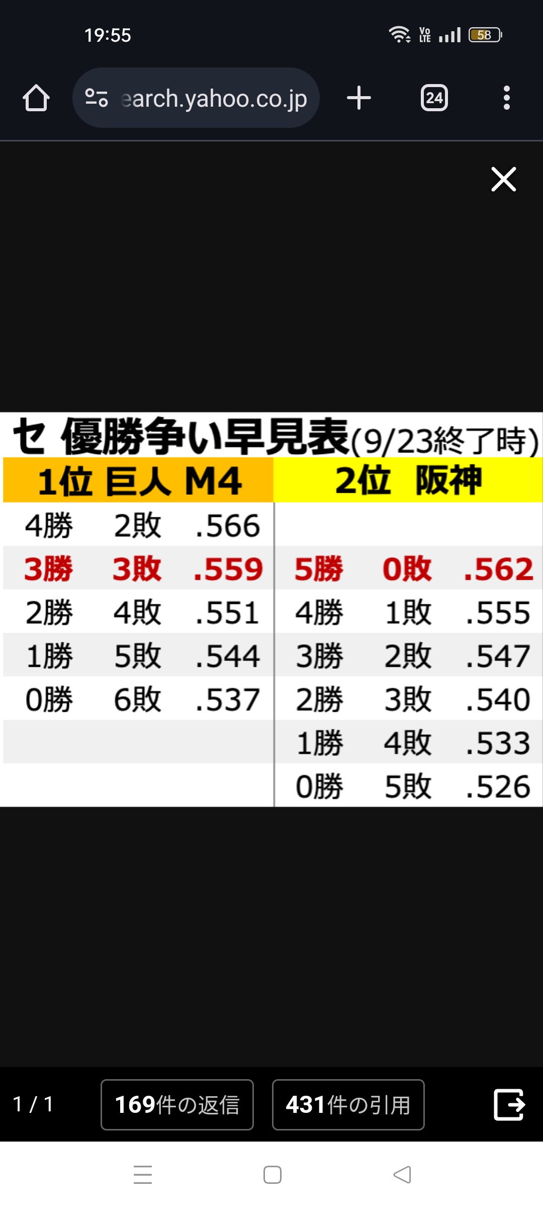 逆に阪神タイガースが優勝する条件って